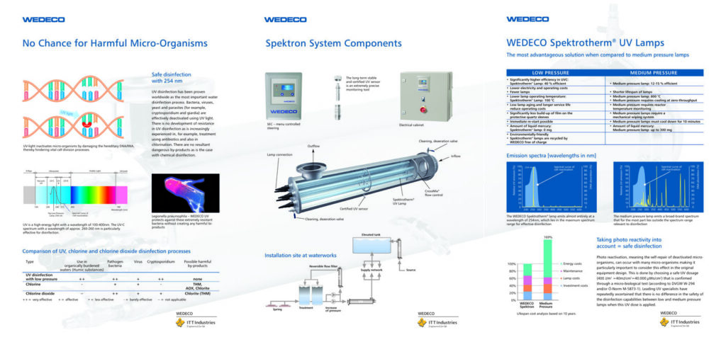 WEDECO AG salesfolder Beispiel